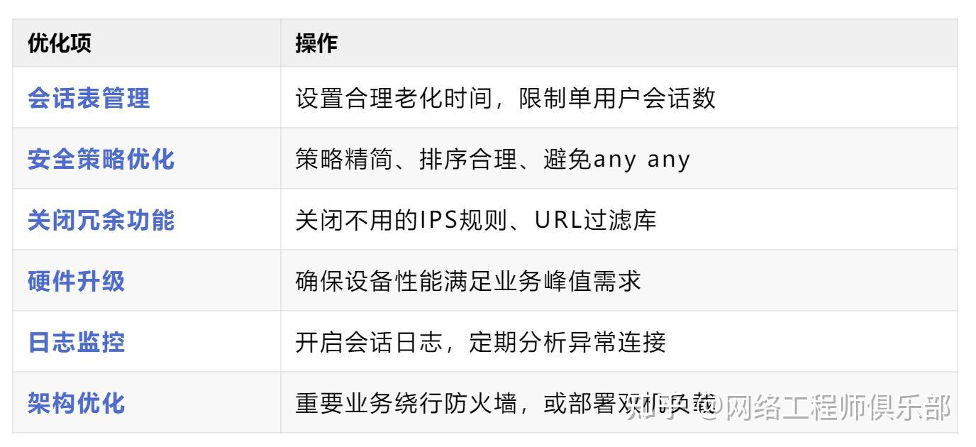防火墙/安全设备为什么是丢包“重灾区”?核心原因竟是......