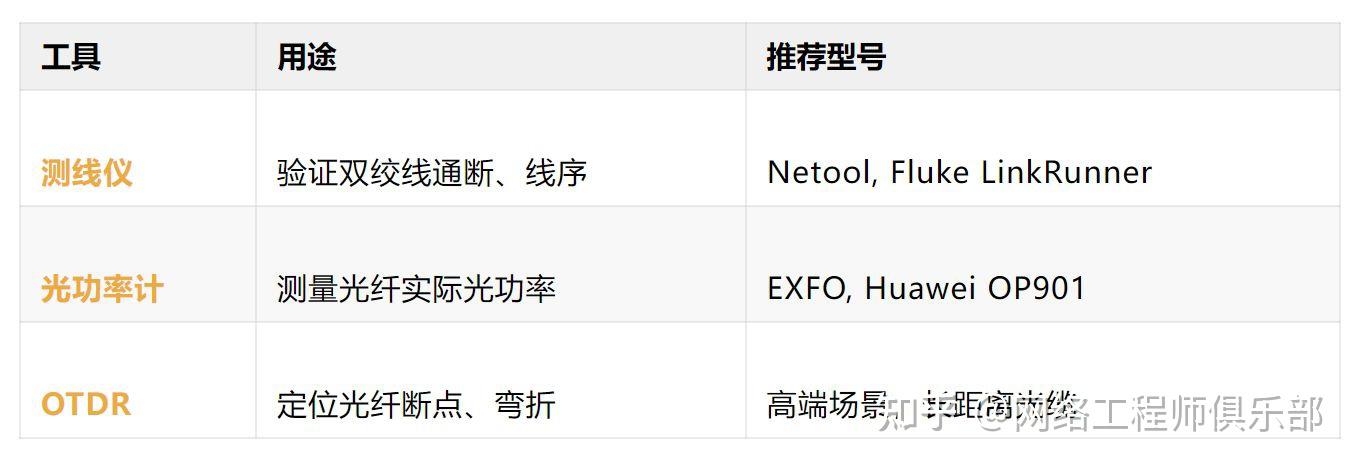 别让一根线毁了整个网络,网工必懂的物理层排查清单
