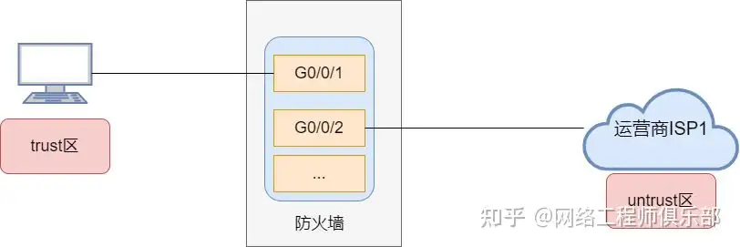 ipv6防火墙还存在集中布防可能吗？
