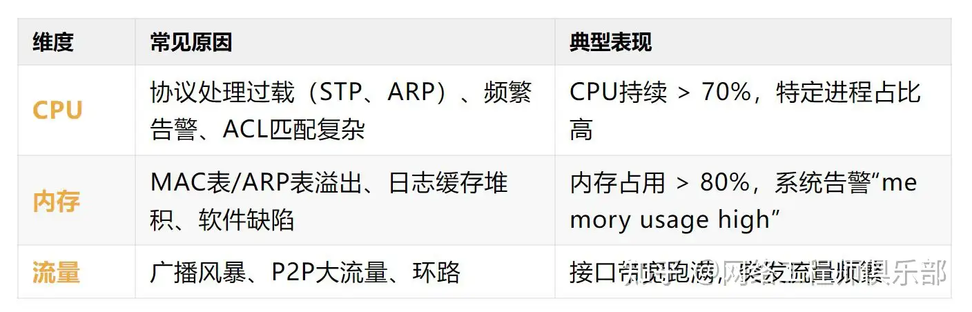 一台新的交换机设备需要配置些什么东西?