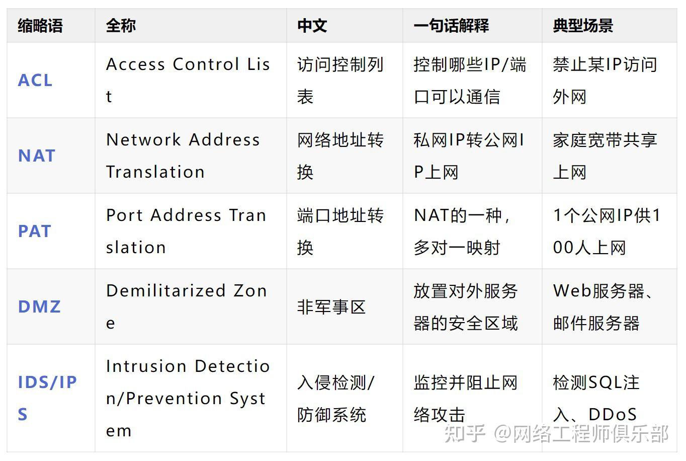网工小白必看的缩略语大扫盲！LAN/WAN/MTU......