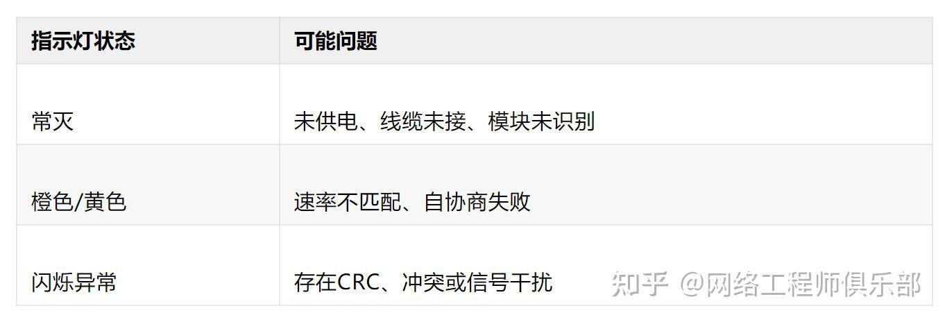 别让一根线毁了整个网络，网工必懂的物理层排查清单