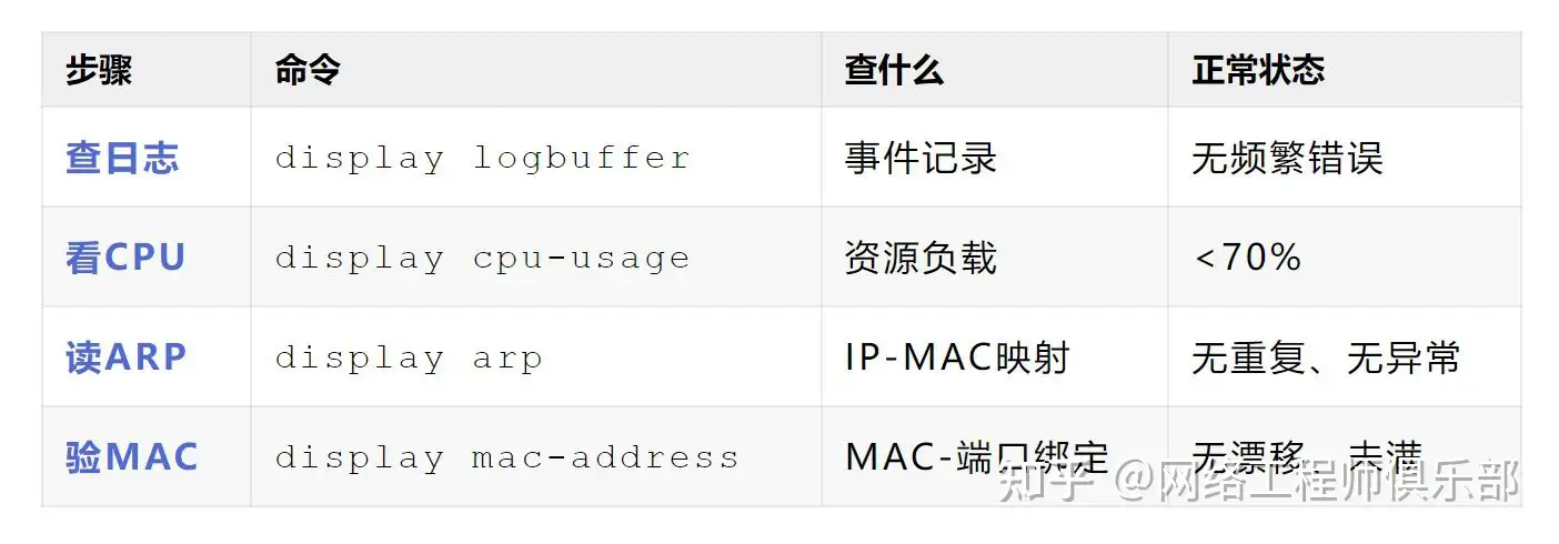 市面上很多交换机都标注“非网管交换机”,“非网管”如何理解?