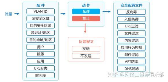 防火墙/安全设备为什么是丢包“重灾区”?核心原因竟是......