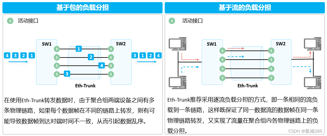IP路由基础