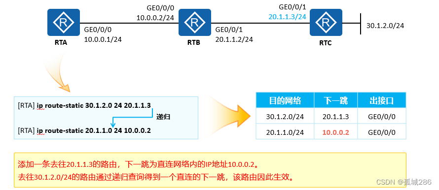 IP路由基础