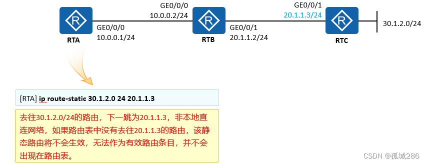 IP路由基础