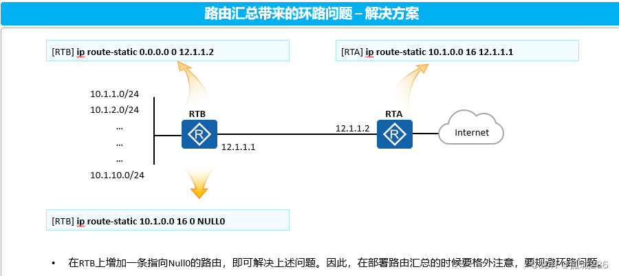 IP路由基础