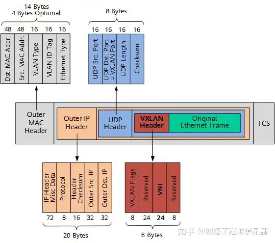 什么是VXLAN?为什么需要VXLAN?