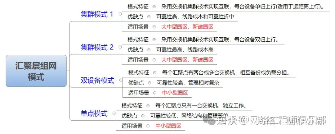 在网络中,二层交换机和三层交换机的使用场景有哪些区别