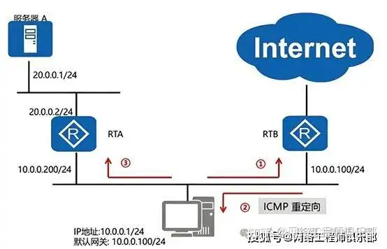 IP 地址能精确到什么地步,如何保护隐私