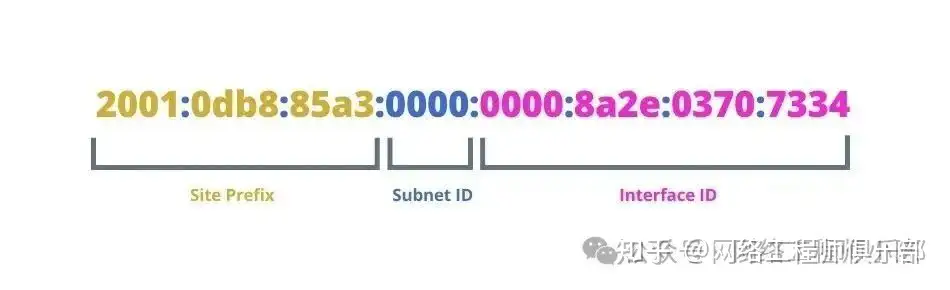 IPV6入站是否被三大运营商禁止?
