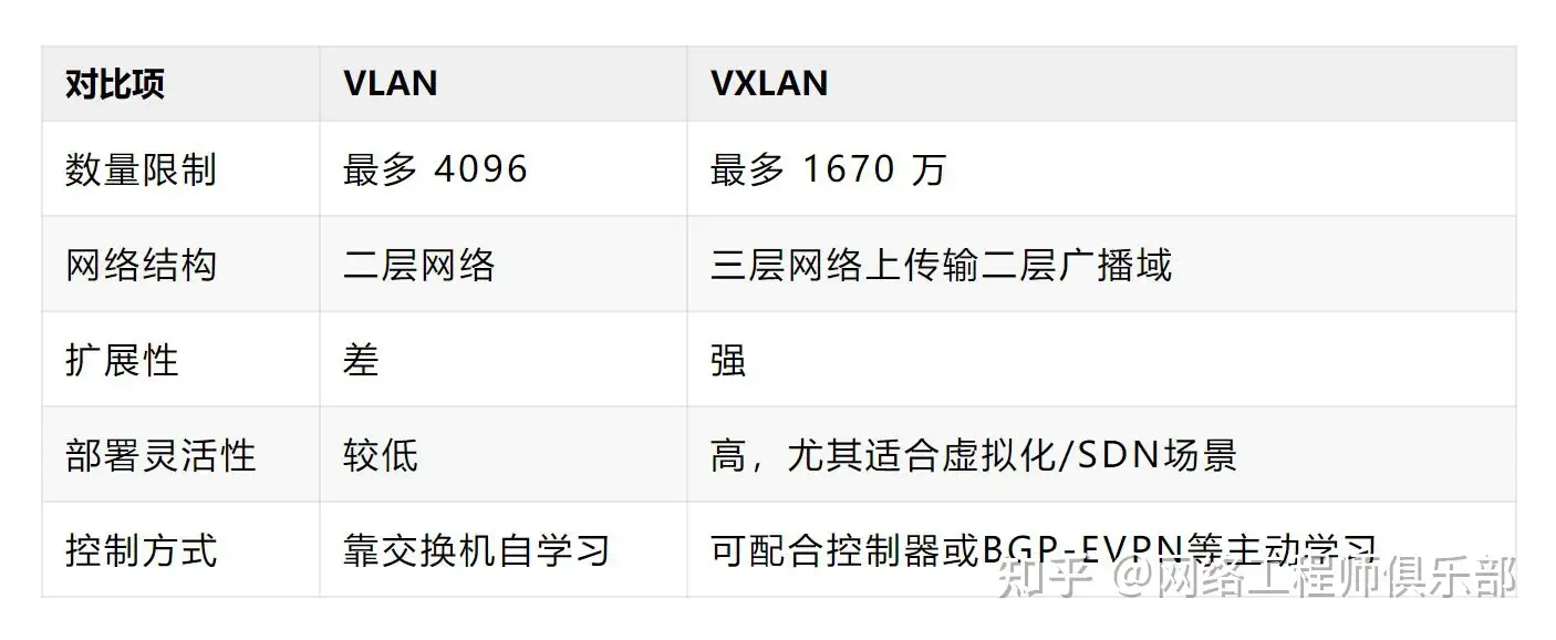 VXLAN究竟有多大的魅力?