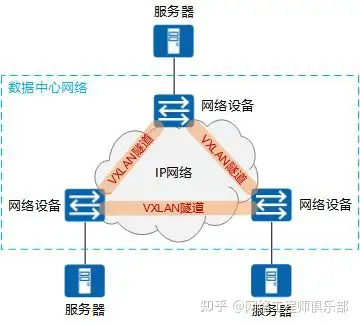 VXLAN究竟有多大的魅力?