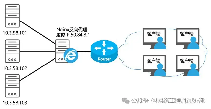 nat是怎样使用的呢?