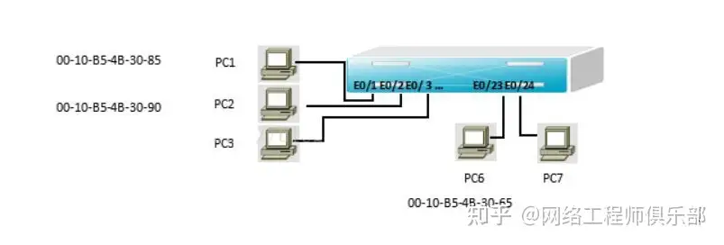 三层交换机和路由器有什么区别?