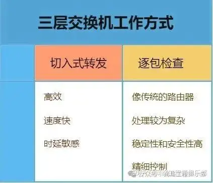 三层交换机下面再接一台三层交换机怎么配置?