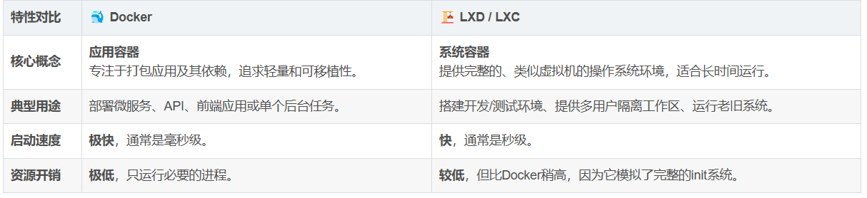 ubuntu 容器制作