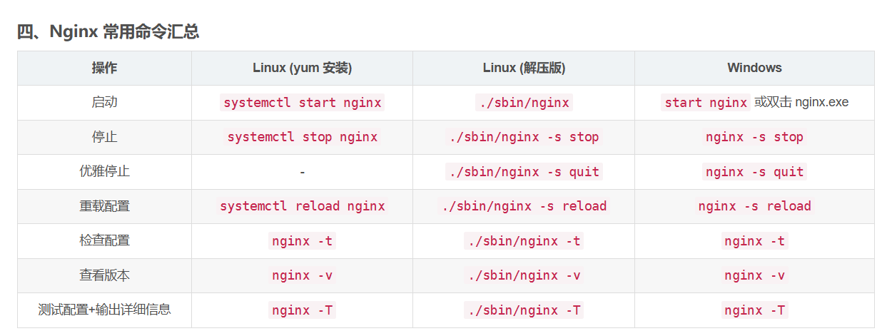 Nginx 从零到上手：Windows  环境教程