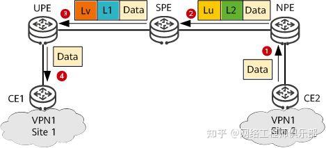 什么是HVPN?网工还不知道真就out了