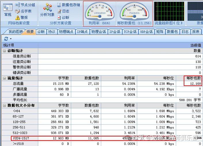 内网UDP攻击行为，作为网工如何溯源？
