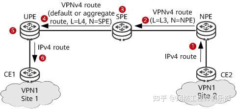 什么是HVPN?网工还不知道真就out了