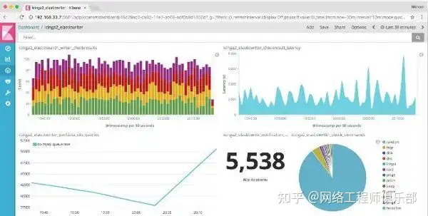 求推荐Web服务器监控工具、软件?