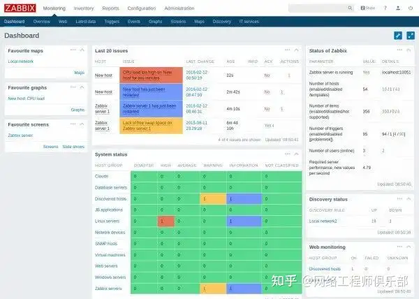 求推荐Web服务器监控工具、软件?