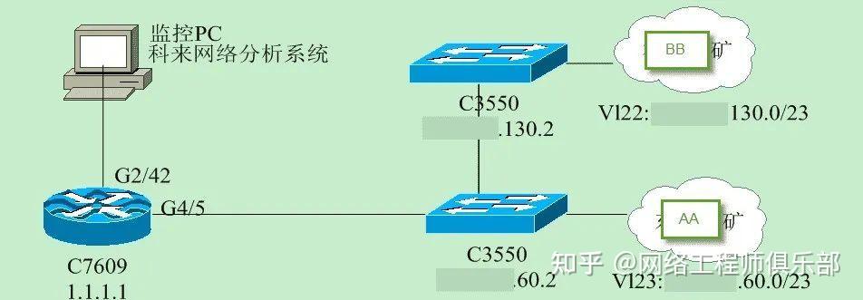 内网UDP攻击行为，作为网工如何溯源？