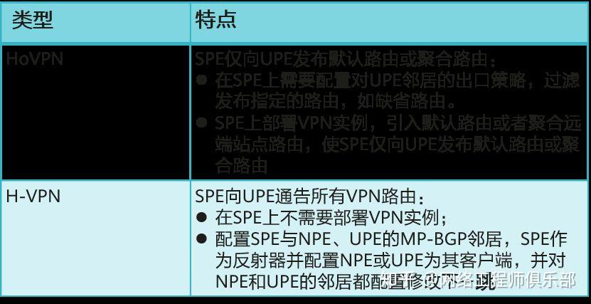 什么是HVPN?网工还不知道真就out了