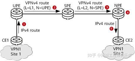 什么是HVPN?网工还不知道真就out了