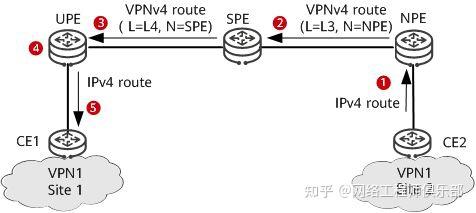 什么是HVPN?网工还不知道真就out了