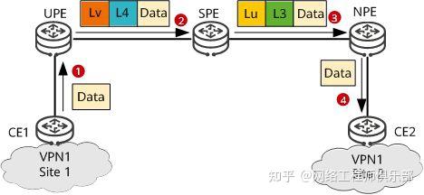 什么是HVPN?网工还不知道真就out了