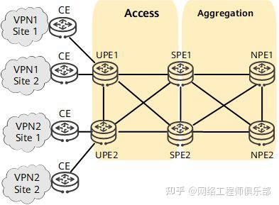 什么是HVPN?网工还不知道真就out了