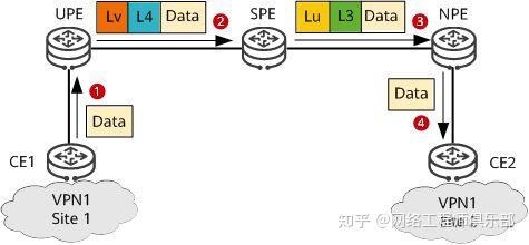 什么是HVPN?网工还不知道真就out了