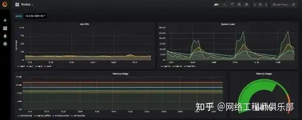 求推荐Web服务器监控工具、软件?