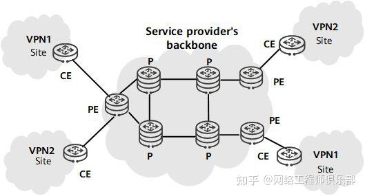 什么是HVPN？网工还不知道真就out了