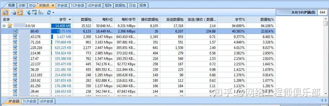 内网UDP攻击行为，作为网工如何溯源？