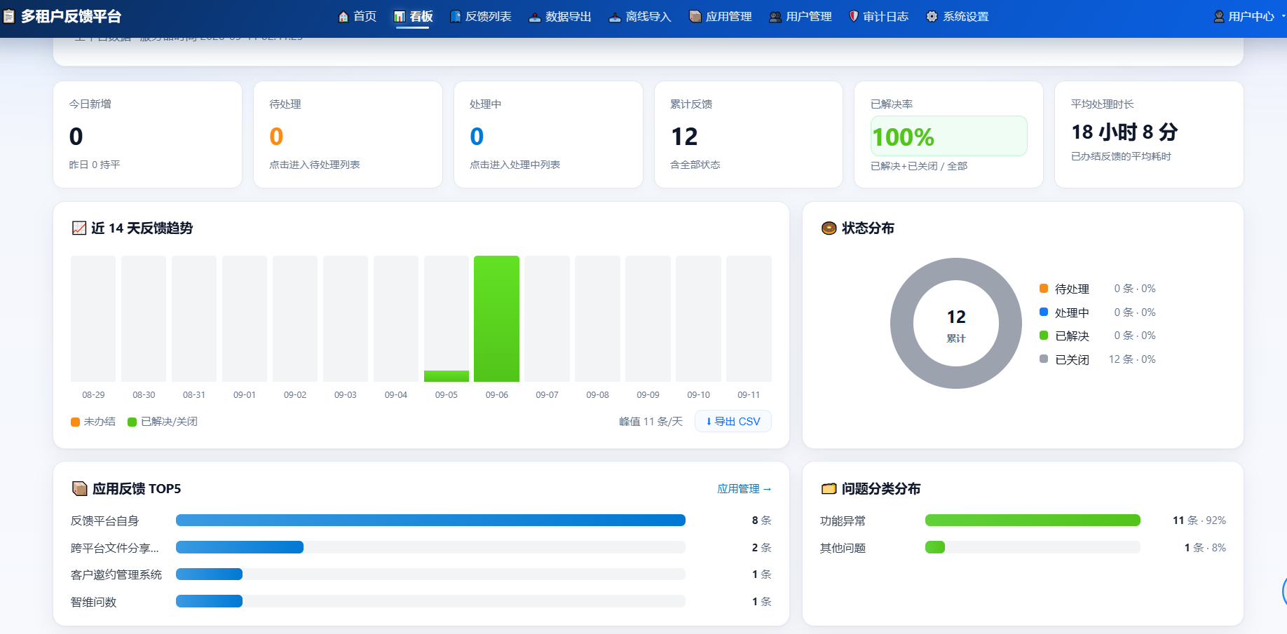 管理后台工作台