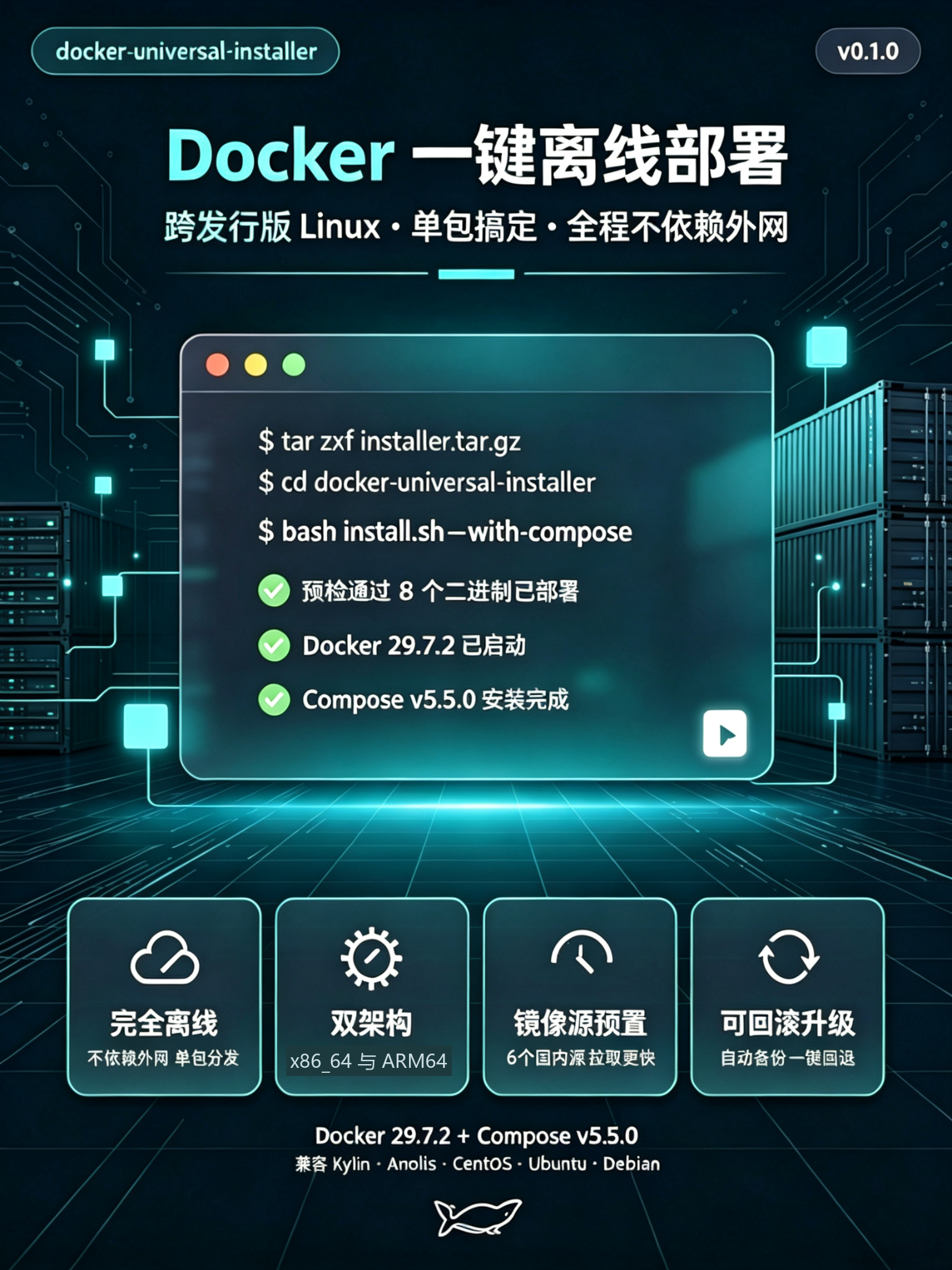 全系列 Linux 兼容的 Docker 最新版 离线一键安装包